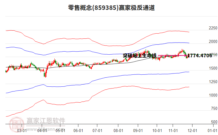 859385零售贏家極反通道工具 859385零售贏家極反通道工具