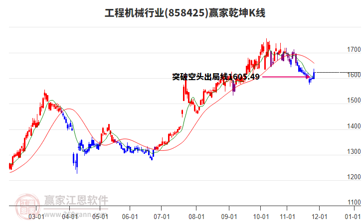 858425工程機械贏家乾坤K線工具 858425工程機械贏家乾坤K線工具