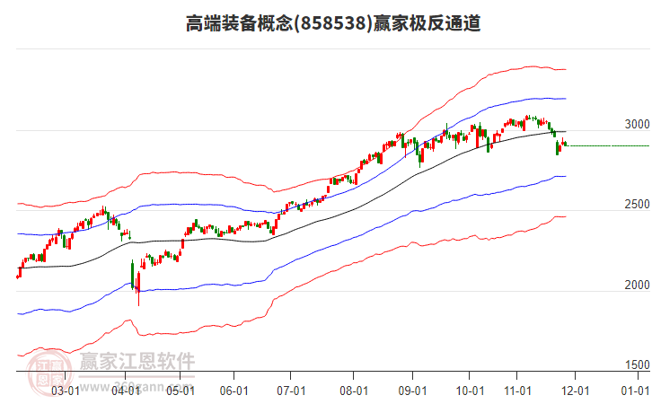 858538高端裝備贏家極反通道工具 858538高端裝備贏家極反通道工具