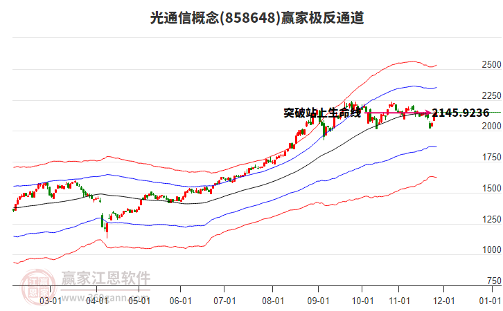 858648光通信贏家極反通道工具 858648光通信贏家極反通道工具