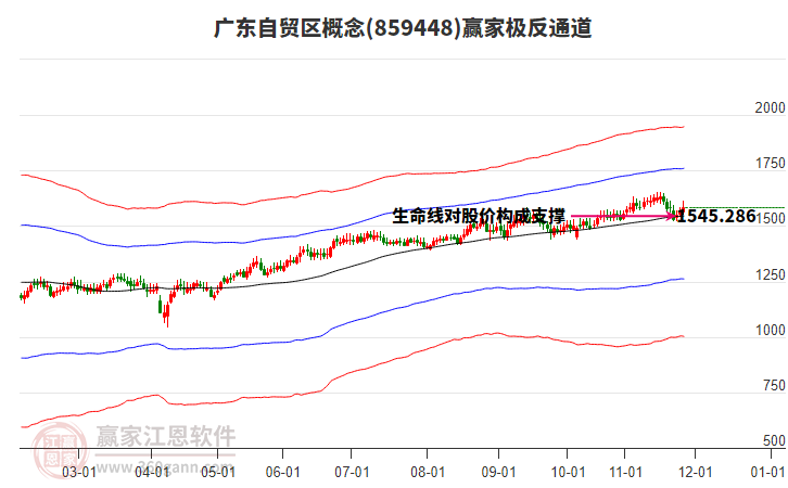 859448廣東自貿(mào)區(qū)贏家極反通道工具 859448廣東自貿(mào)區(qū)贏家極反通道工具