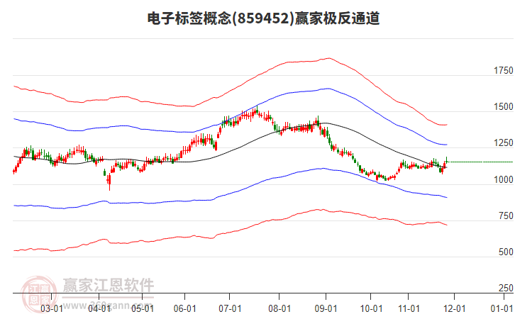 859452電子標(biāo)簽贏家極反通道工具 859452電子標(biāo)簽贏家極反通道工具