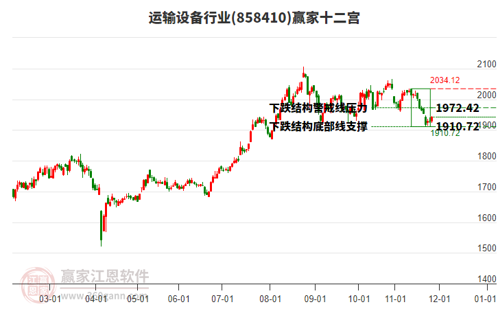 858410運(yùn)輸設(shè)備贏家十二宮工具 858410運(yùn)輸設(shè)備贏家十二宮工具