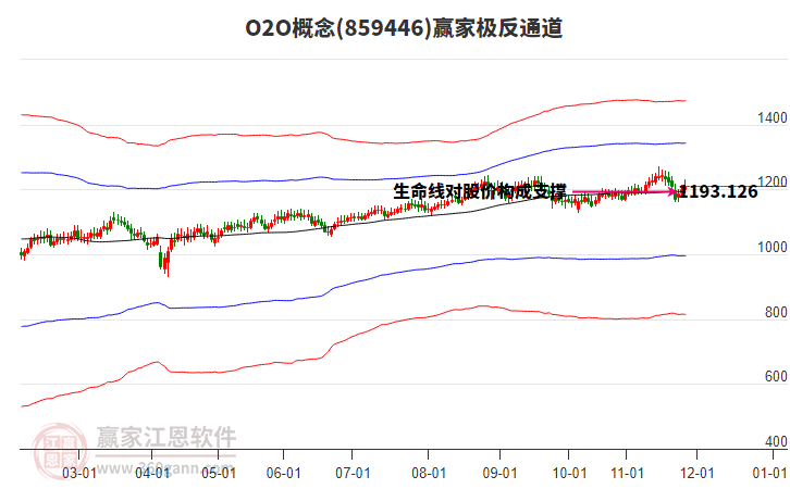 859446O2O贏家極反通道工具