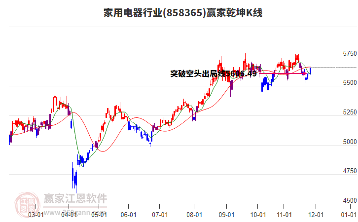 858365家用電器贏家乾坤K線工具
