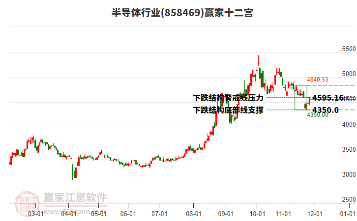 858469半導(dǎo)體贏家十二宮工具 858469半導(dǎo)體贏家十二宮工具