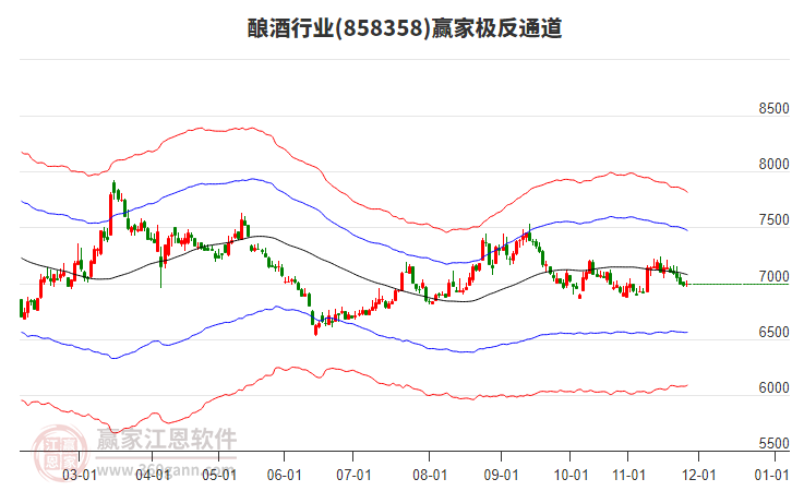 858358釀酒贏家極反通道工具
