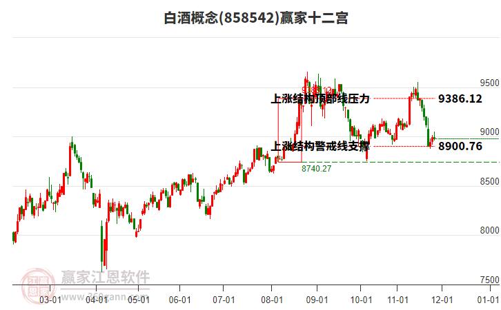 858542白酒贏家十二宮工具 858542白酒贏家十二宮工具