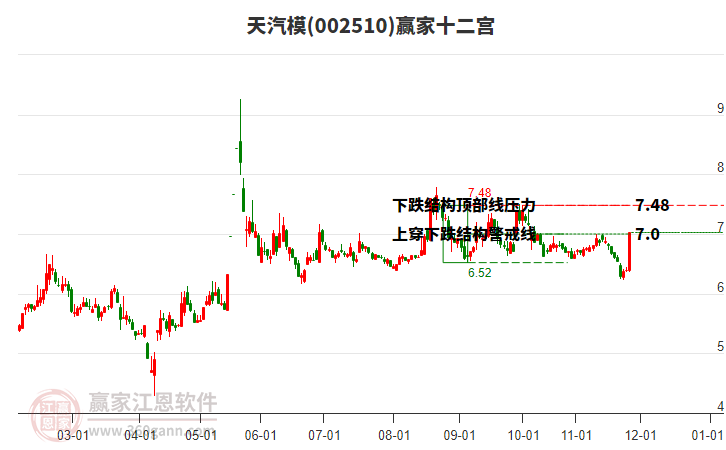 002510天汽模贏家十二宮工具