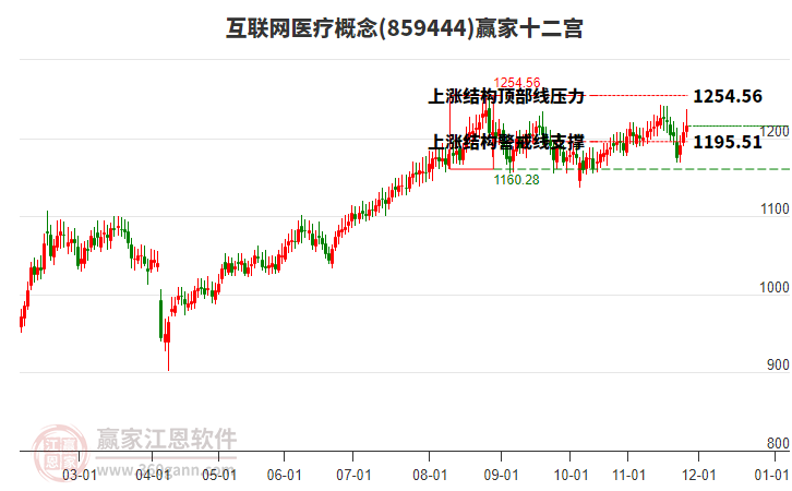 859444互聯(lián)網(wǎng)醫(yī)療贏家十二宮工具 859444互聯(lián)網(wǎng)醫(yī)療贏家十二宮工具