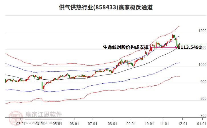858433供氣供熱贏家極反通道工具
