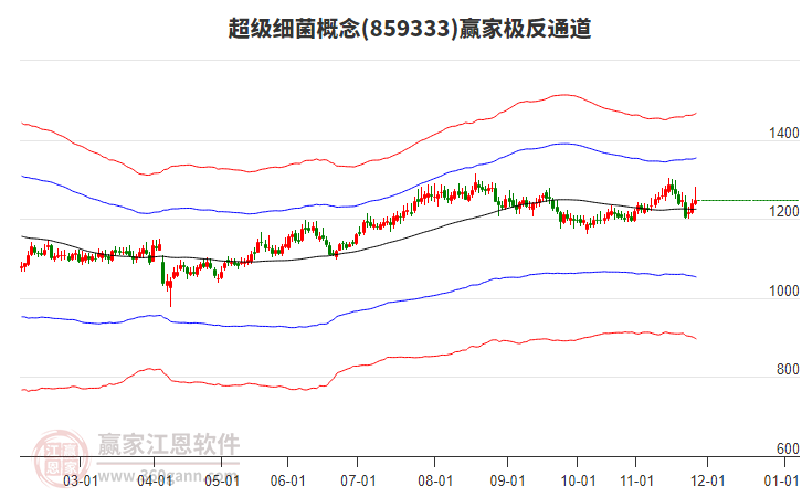 859333超級細(xì)菌贏家極反通道工具
