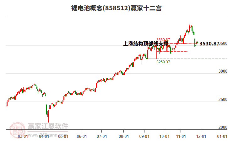 858512鋰電池贏家十二宮工具