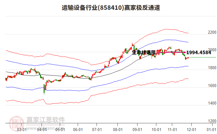 858410運(yùn)輸設(shè)備贏家極反通道工具 858410運(yùn)輸設(shè)備贏家極反通道工具