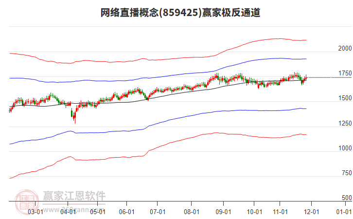 859425網(wǎng)絡(luò)直播贏家極反通道工具