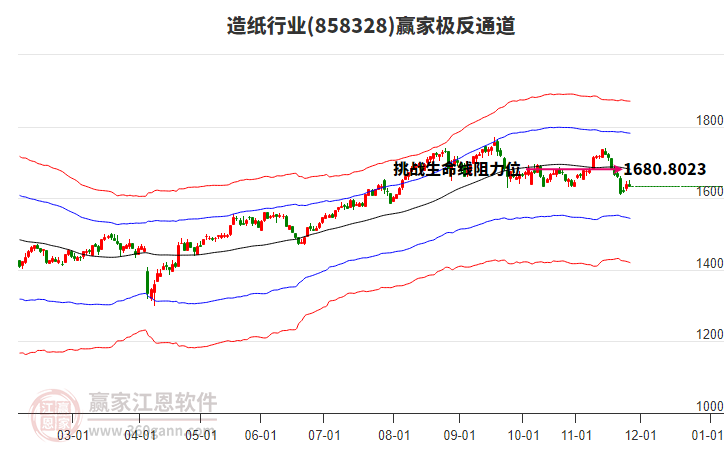 858328造紙贏家極反通道工具 858328造紙贏家極反通道工具