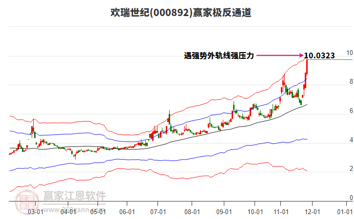 000892歡瑞世紀(jì)贏家極反通道工具