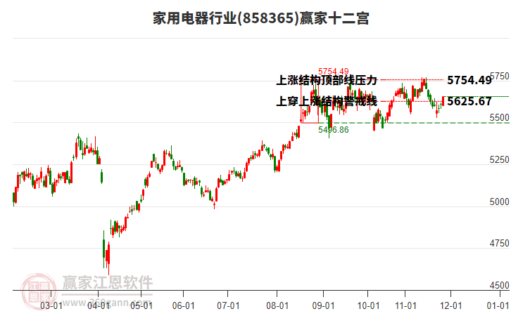 858365家用電器贏家十二宮工具