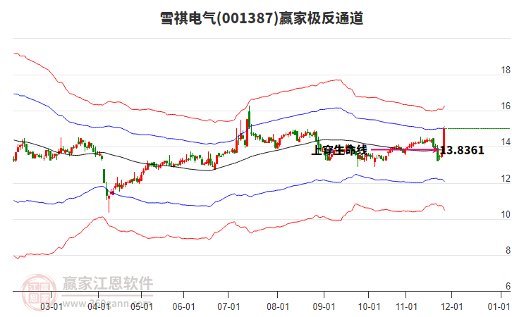 001387雪祺電氣贏家極反通道工具