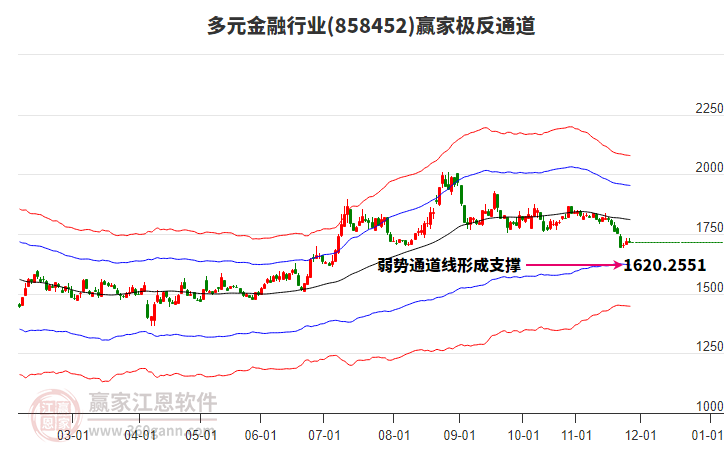 858452多元金融贏家極反通道工具