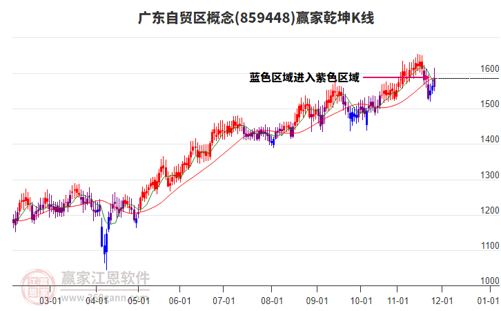 859448廣東自貿(mào)區(qū)贏家乾坤K線工具