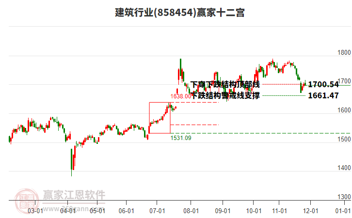 858454建筑贏家十二宮工具