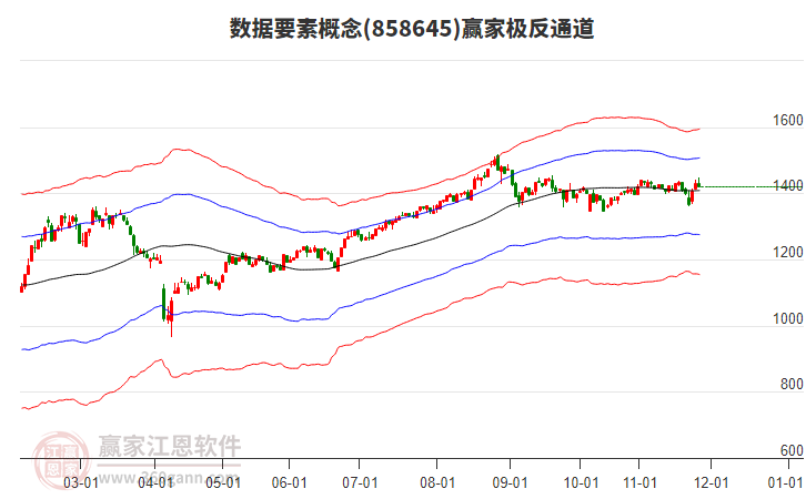 858645數(shù)據(jù)要素贏家極反通道工具