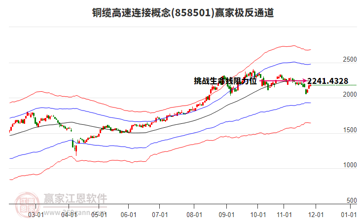 858501銅纜高速連接贏家極反通道工具 858501銅纜高速連接贏家極反通道工具