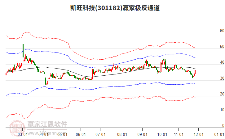 301182凱旺科技贏家極反通道工具 301182凱旺科技贏家極反通道工具