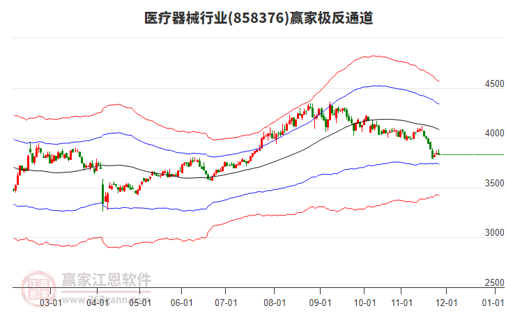 858376醫(yī)療器械贏家極反通道工具 858376醫(yī)療器械贏家極反通道工具
