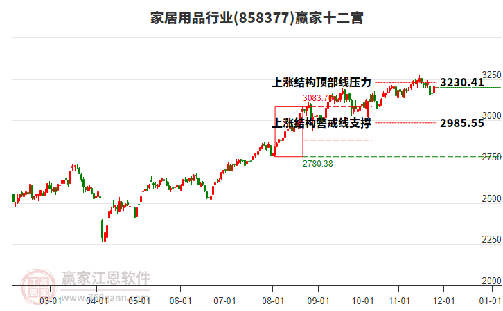 858377家居用品贏家十二宮工具