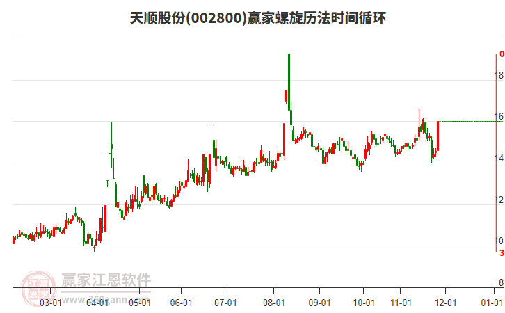 002800天順股份螺旋歷法時(shí)間循環(huán)工具