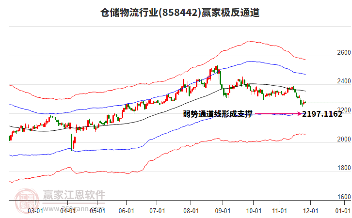 858442倉儲物流贏家極反通道工具 858442倉儲物流贏家極反通道工具
