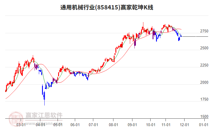 858415通用機(jī)械贏家乾坤K線工具 858415通用機(jī)械贏家乾坤K線工具