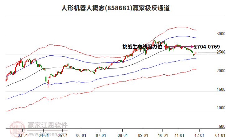 858681人形機器人贏家極反通道工具 858681人形機器人贏家極反通道工具