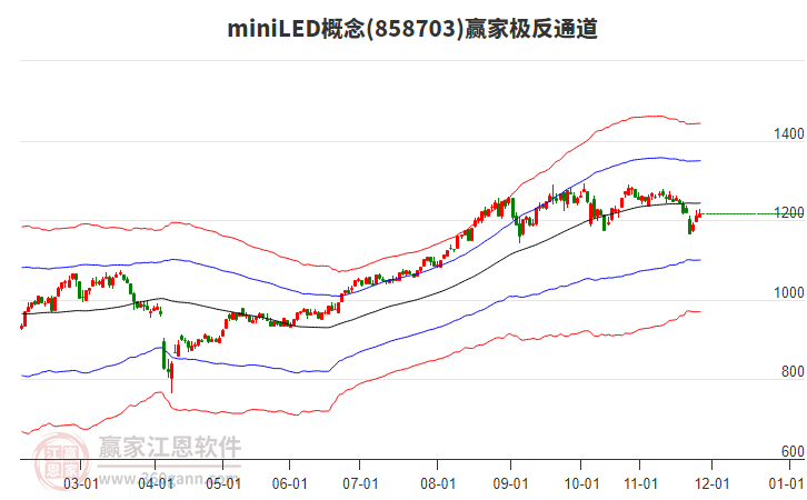 858703miniLED贏家極反通道工具 858703miniLED贏家極反通道工具