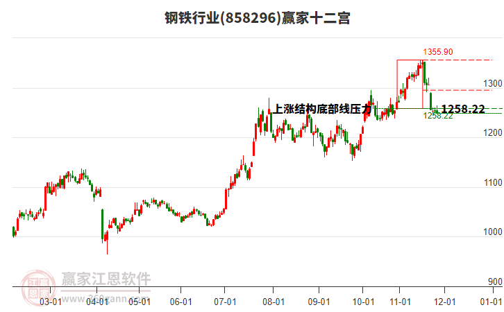 858296鋼鐵贏家十二宮工具 858296鋼鐵贏家十二宮工具