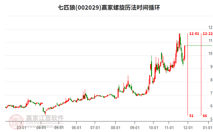 002029七匹狼螺旋歷法時(shí)間循環(huán)工具