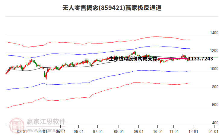 859421無人零售贏家極反通道工具 859421無人零售贏家極反通道工具