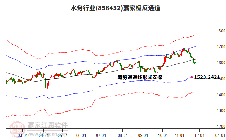 858432水務(wù)贏家極反通道工具