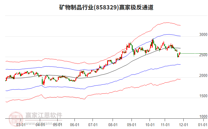 858329礦物制品贏家極反通道工具 858329礦物制品贏家極反通道工具