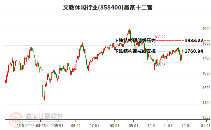 858400文教休閑贏家十二宮工具 858400文教休閑贏家十二宮工具