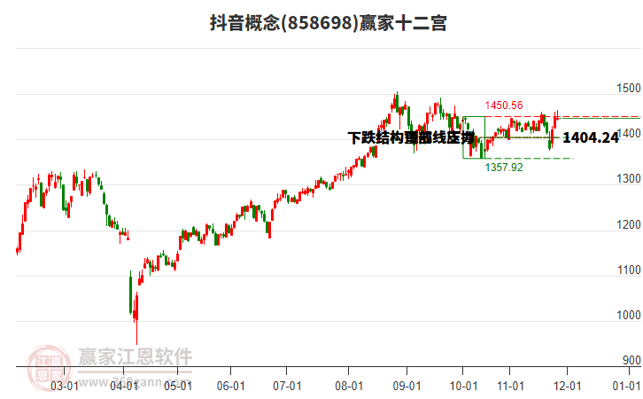 858698抖音贏家十二宮工具 858698抖音贏家十二宮工具