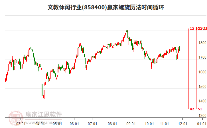 文教休閑行業(yè)螺旋歷法時(shí)間循環(huán)工具 文教休閑行業(yè)螺旋歷法時(shí)間循環(huán)工具