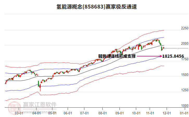 858683氫能源贏家極反通道工具