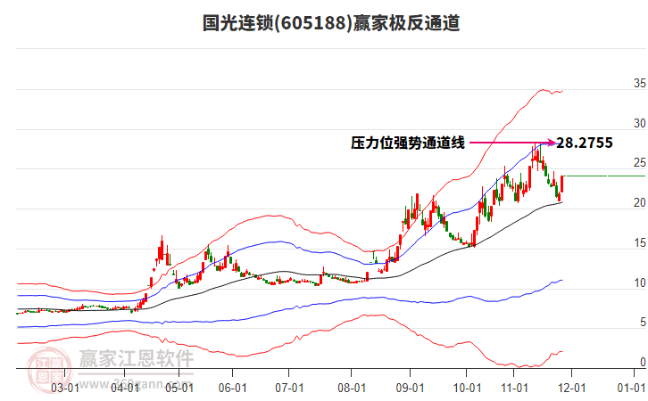 605188國(guó)光連鎖贏家極反通道工具