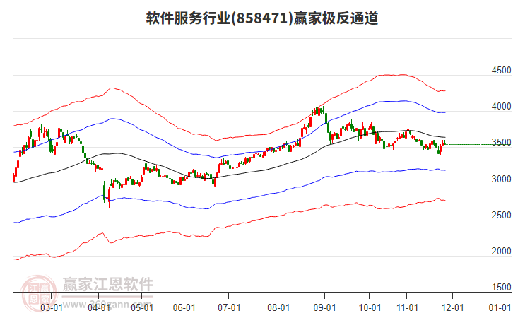 858471軟件服務(wù)贏家極反通道工具