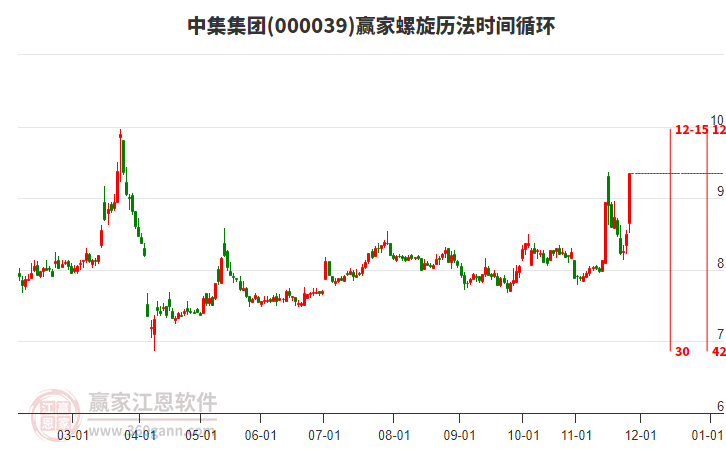 000039中集集團(tuán)螺旋歷法時間循環(huán)工具