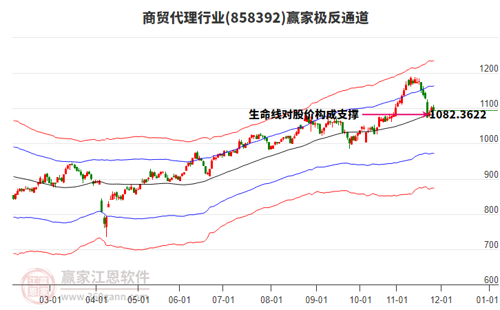 858392商貿(mào)代理贏家極反通道工具