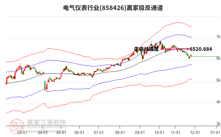 858426電氣儀表贏家極反通道工具